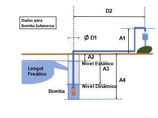 Diagrama de bomba submersa